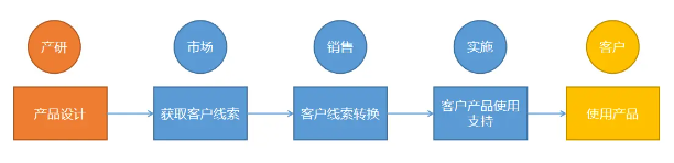 运营的尽头是什么？