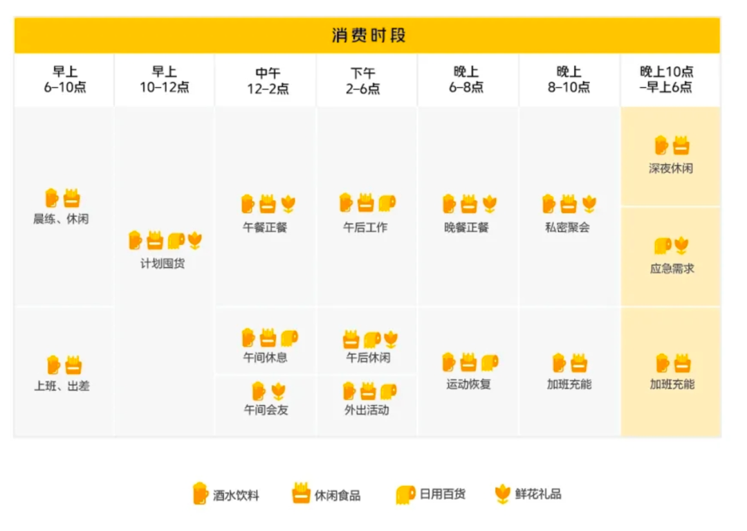 即时零售2024新趋势：前置仓超门店成主流