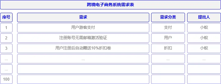 什么叫做产品架构？教你如何从浅入深画产品架构图！