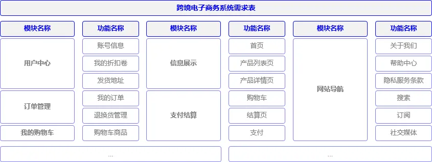 什么叫做产品架构？教你如何从浅入深画产品架构图！