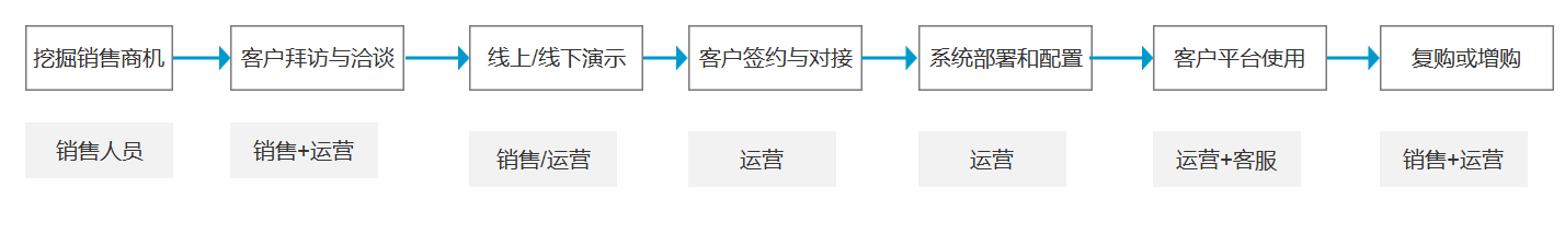 产品运营如何做好一场培训