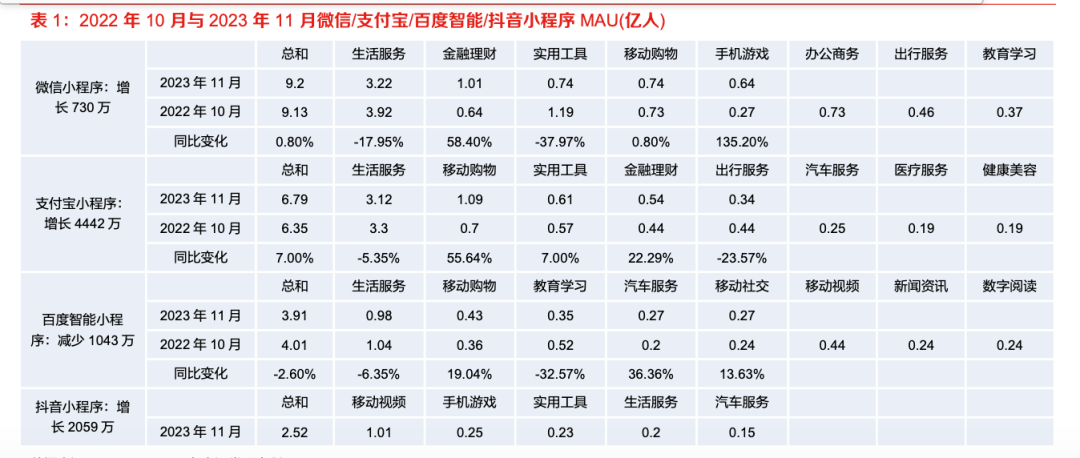 抖音小程序，只能靠短剧？