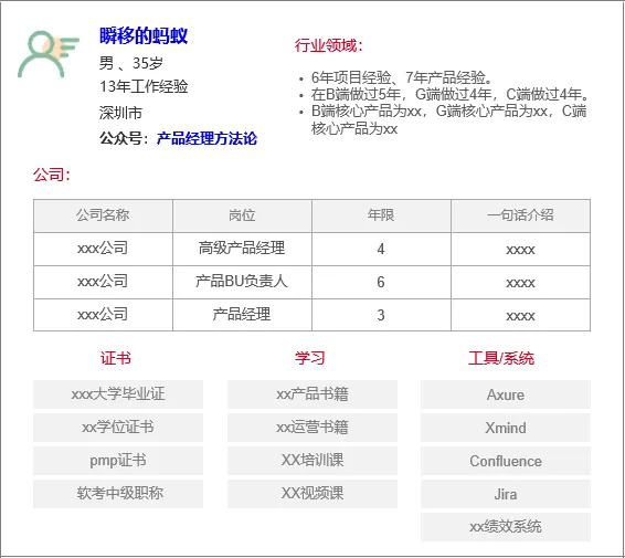 面试技巧，简历要点，并从四个方面拆解面试重点