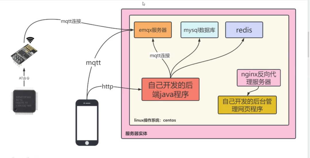 物联网产品经理的从业感悟