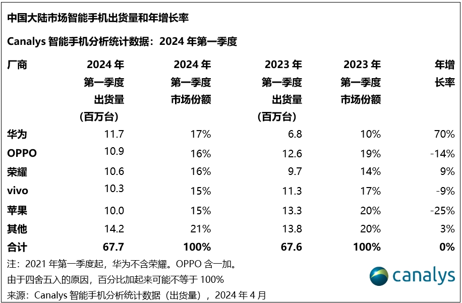 AI 画饼，马斯克不如库克