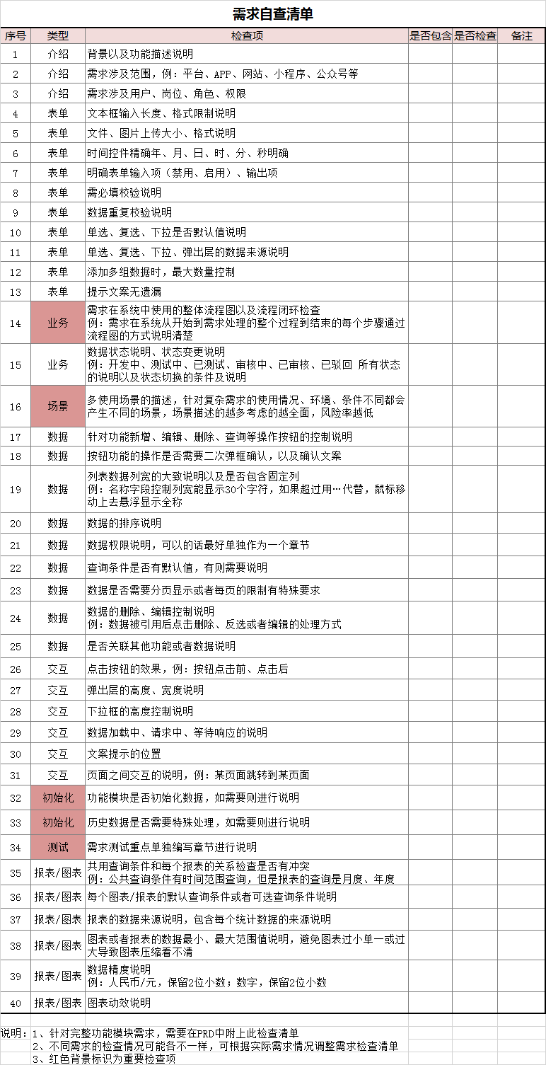 产品PRD自查清单以及需求评审