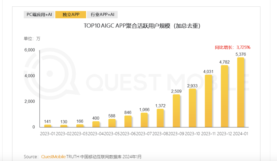 AI大模型催生App「通胀」