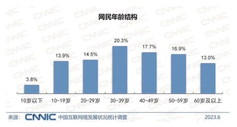 电厂 | B 站更新：把抖音当做方法