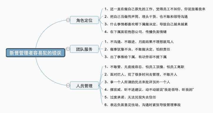 新晋管理者容易犯的管理错误