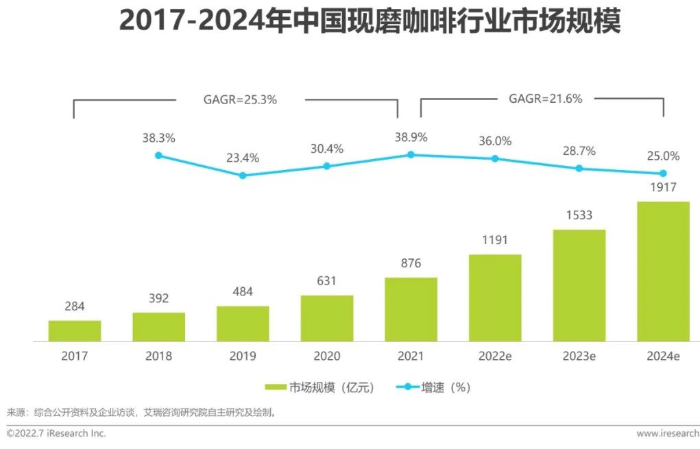 在外卖咖啡上，星巴克又在卷自己了