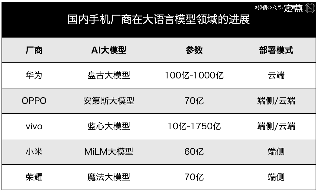 苹果AI来了，压力给到华米OV