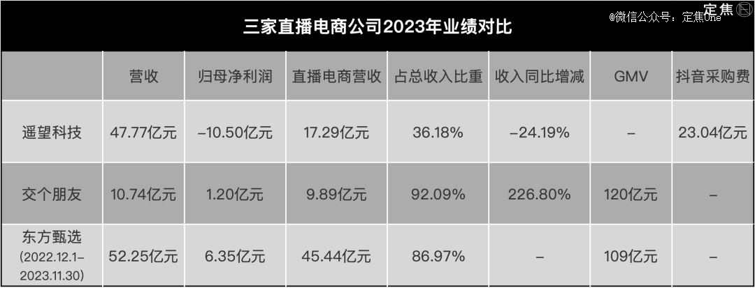 头部主播们，开始「搞副业」