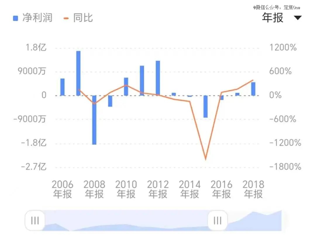 又贵又丑，百亿洞洞鞋的发家史