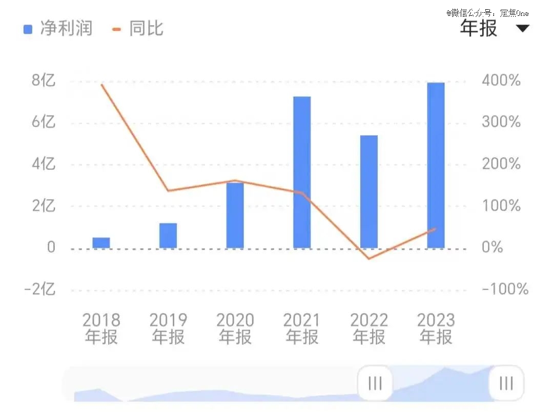 又贵又丑，百亿洞洞鞋的发家史