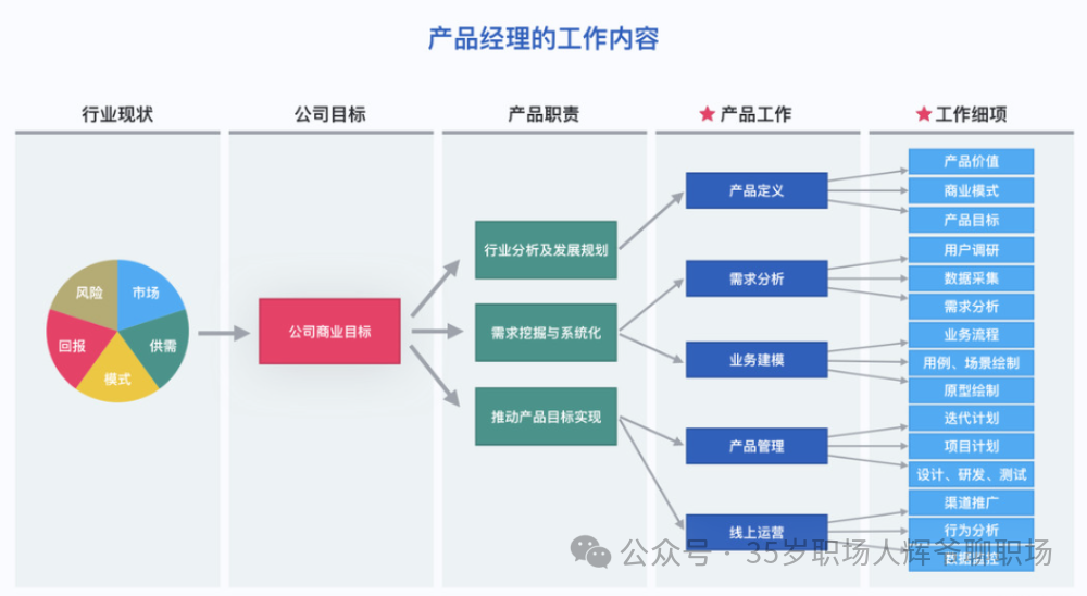 【产品经理面试攻略】实习阶段，如何在面试官前体现你的能力？