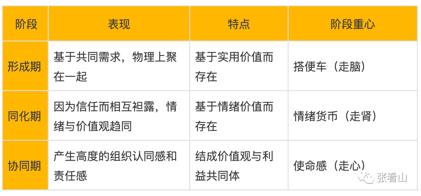 金融行业社群运营沉思录