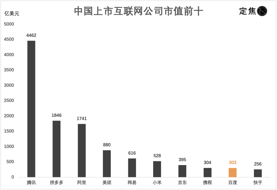 谁在挖百度墙角？