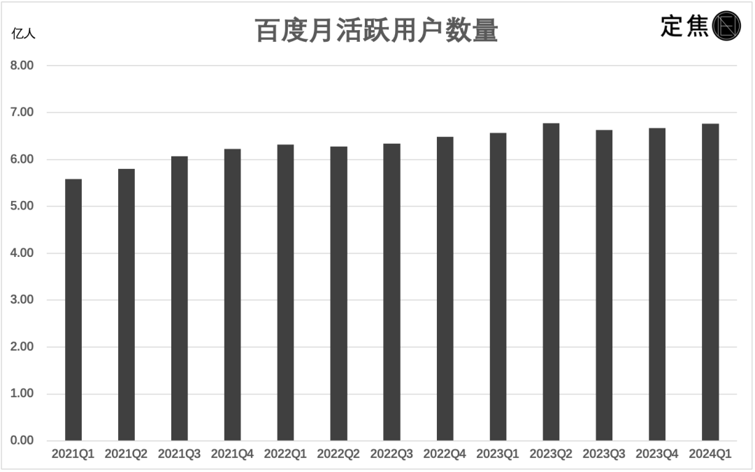 谁在挖百度墙角？