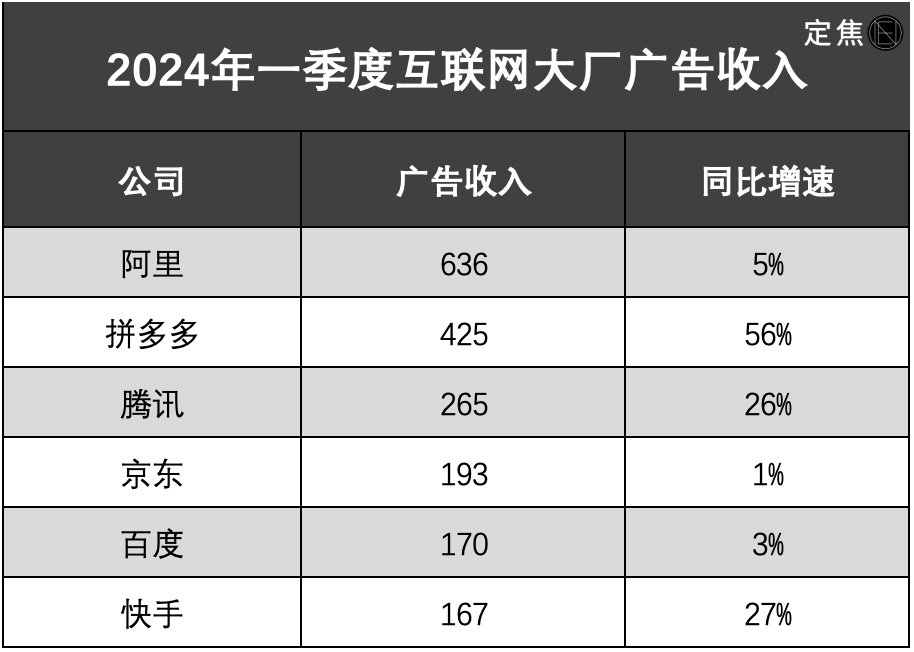 谁在挖百度墙角？