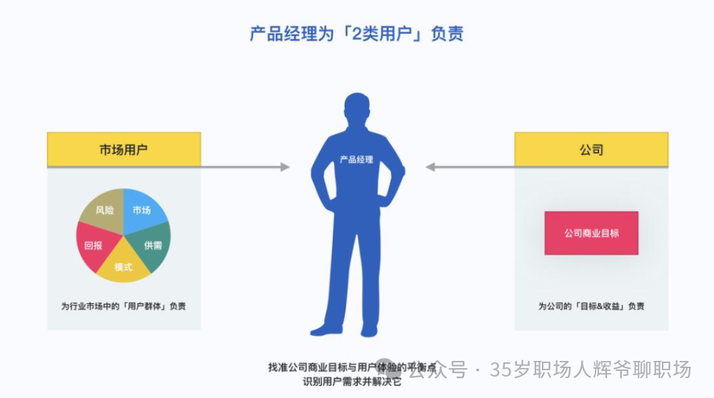 【产品经理面试攻略】实习阶段，如何在面试官前体现你的能力？