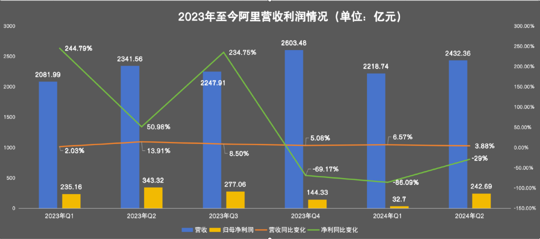 阿里想冲，京东想稳