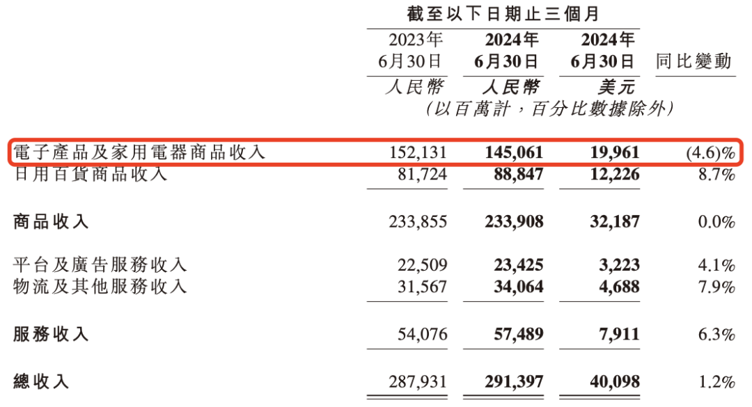 阿里想冲，京东想稳