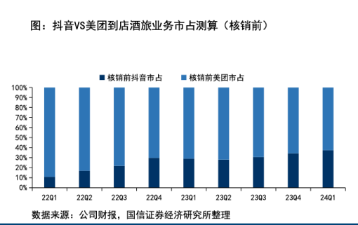 旅行社“哭穷”，OTA却赚翻了