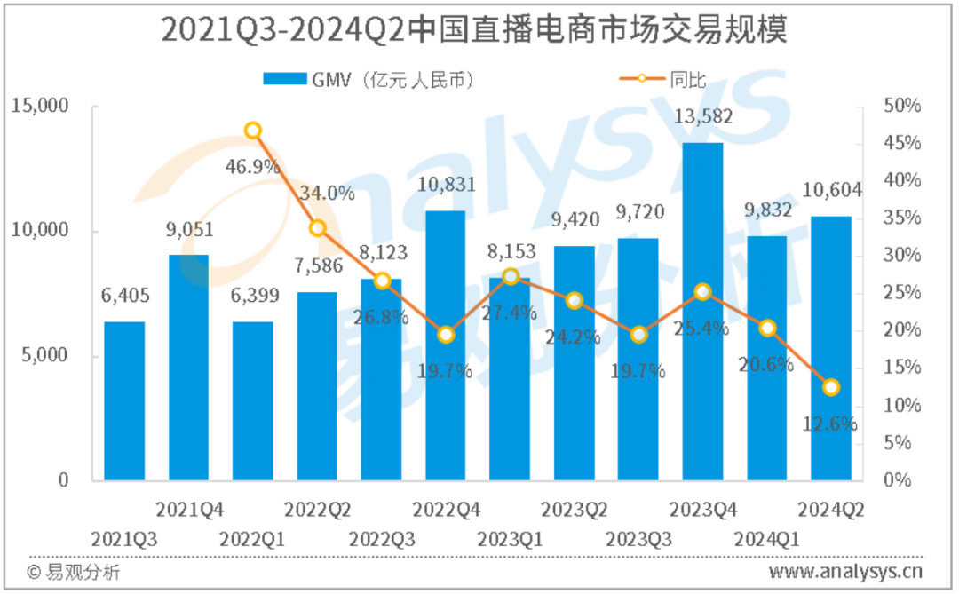 2024年了，辛巴小杨哥还没“炒”够