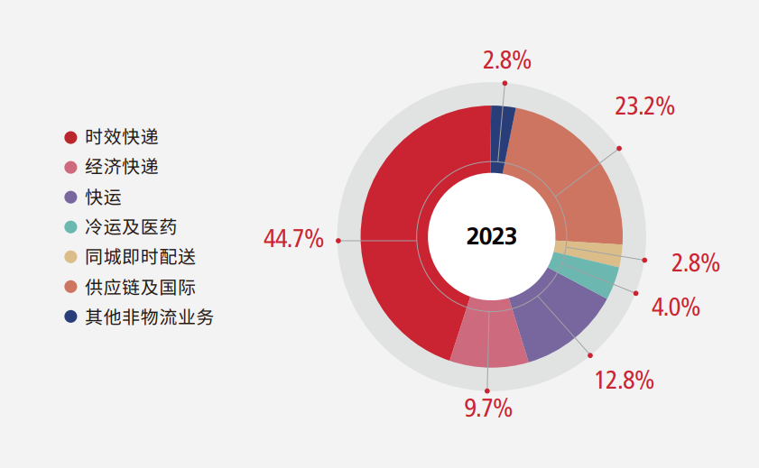 丰巢，是个好生意？