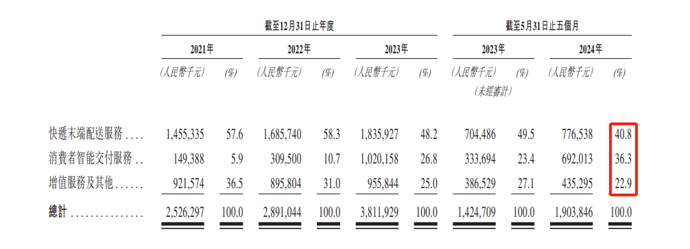 丰巢，是个好生意？