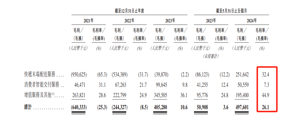 丰巢，是个好生意？