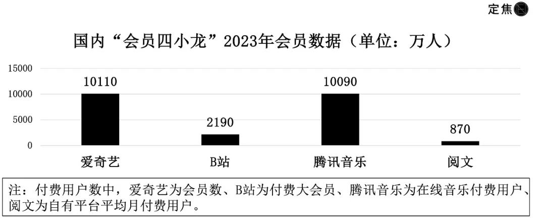 “会员四小龙”，赚点辛苦钱