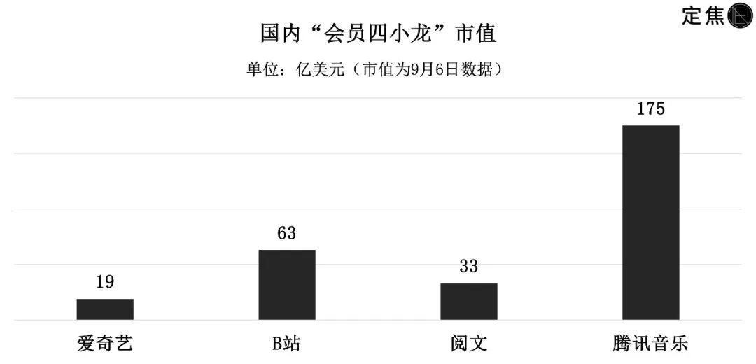 “会员四小龙”，赚点辛苦钱