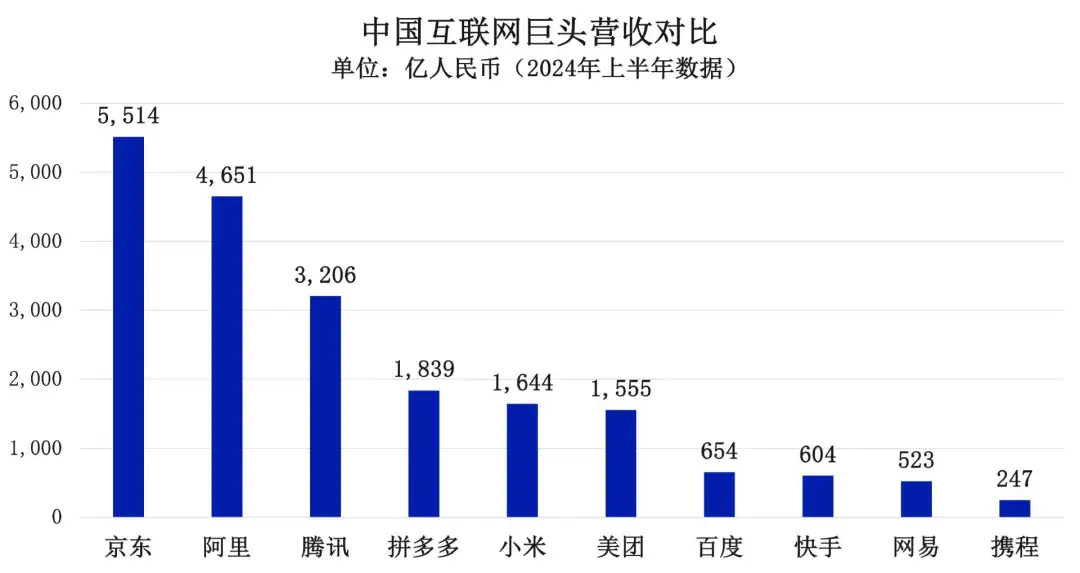 “会员四小龙”，赚点辛苦钱