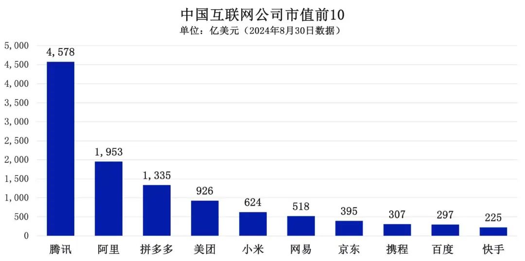 互联网巨头的默契