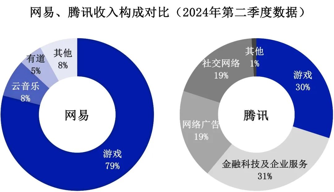 互联网巨头的默契