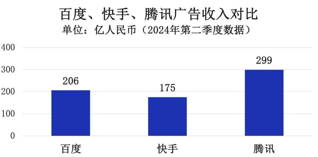 互联网巨头的默契