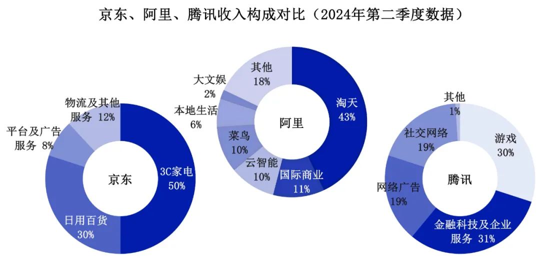 互联网巨头的默契