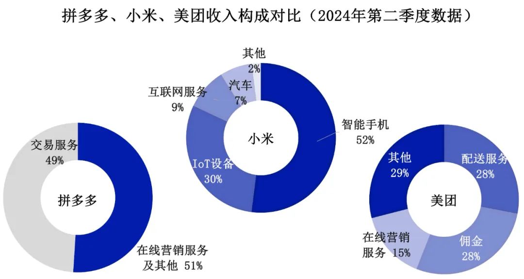 互联网巨头的默契