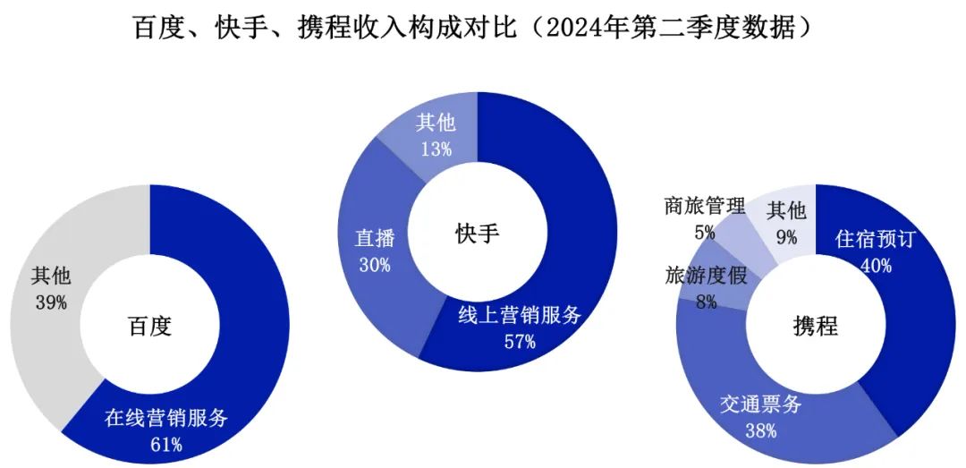 互联网巨头的默契