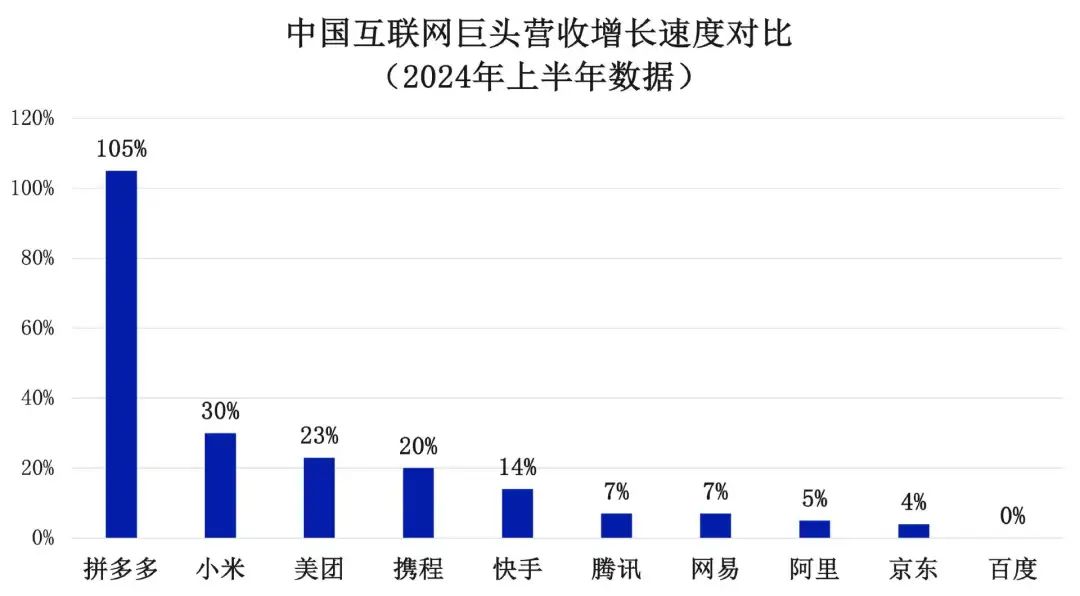 互联网巨头的默契