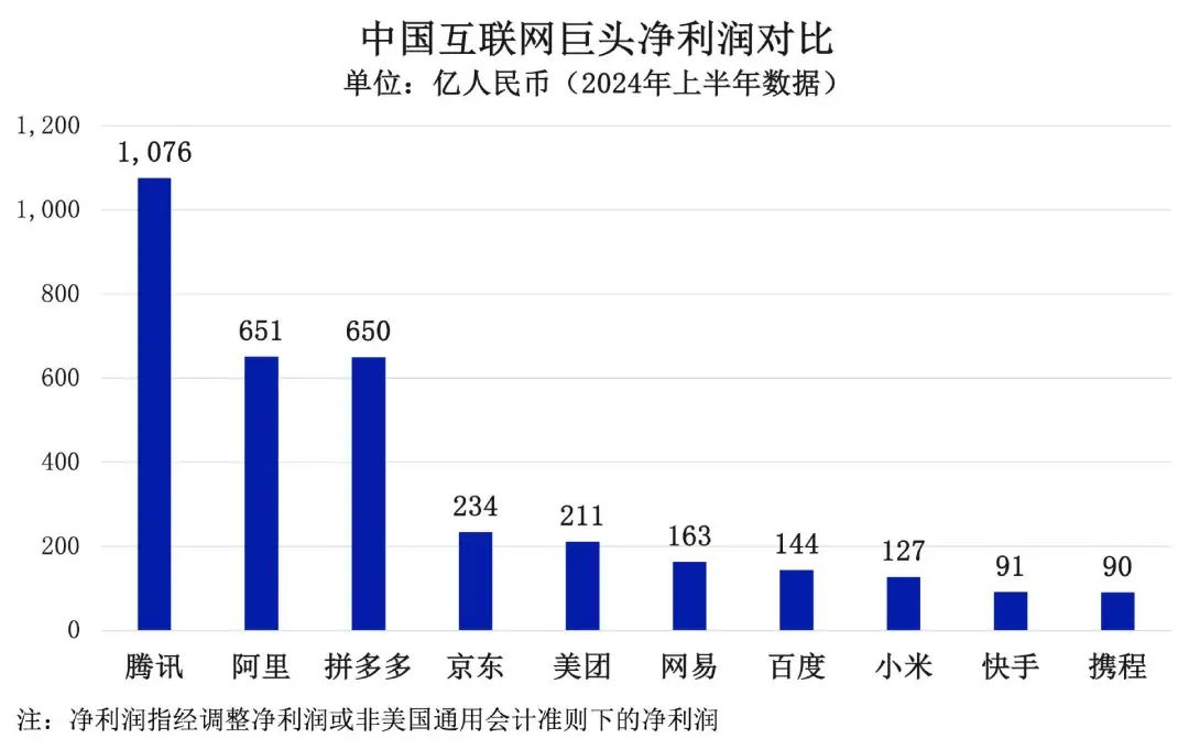 互联网巨头的默契