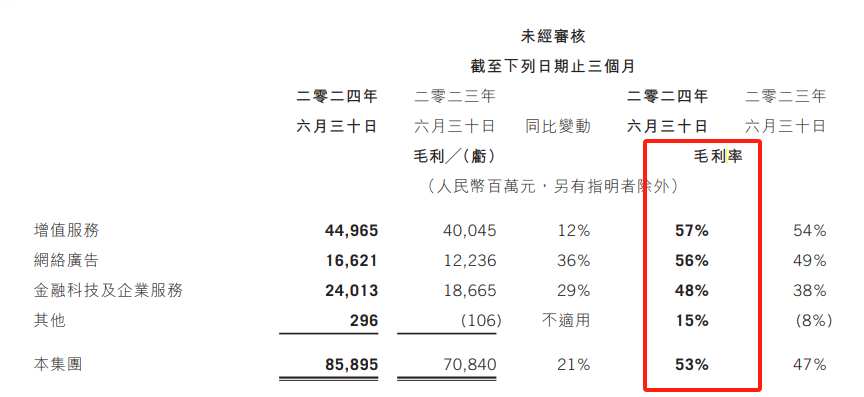 互联网巨头的默契