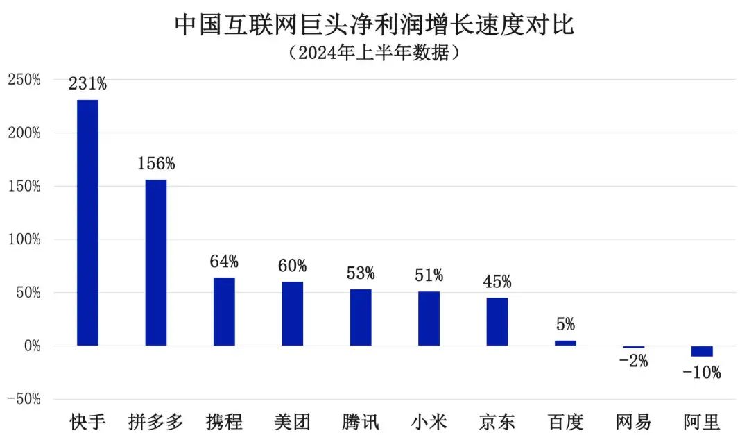 互联网巨头的默契