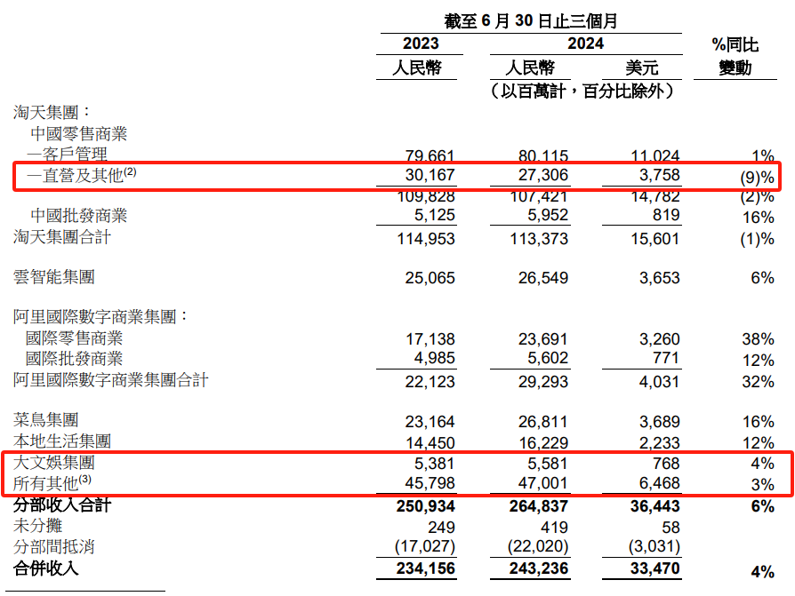 互联网巨头的默契