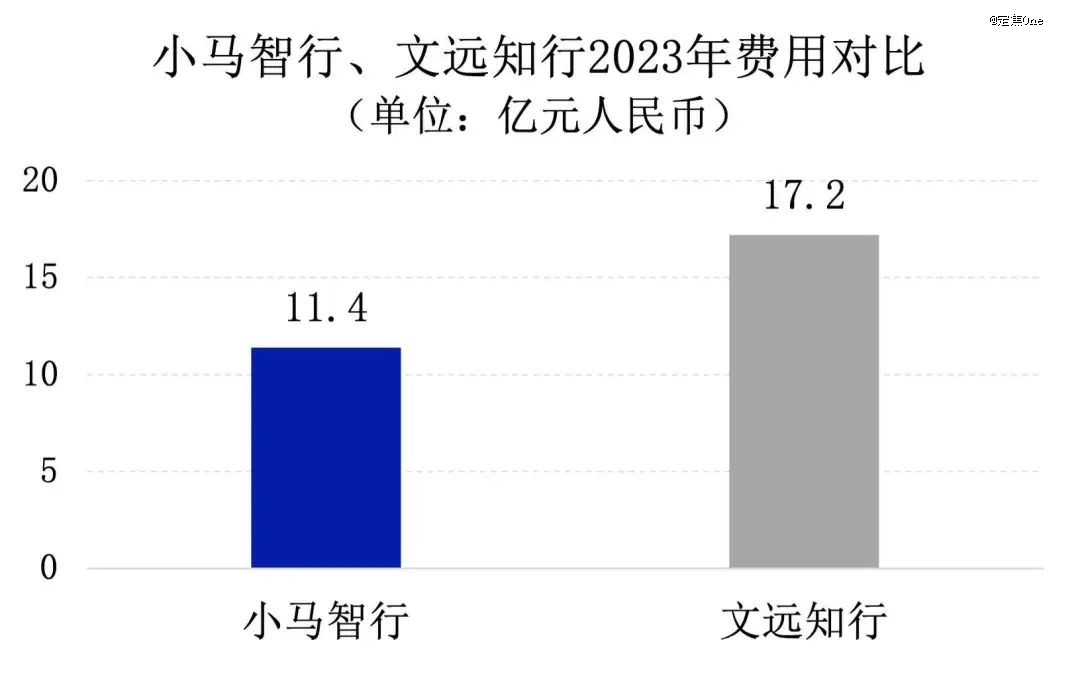 谁是Robotaxi第一股