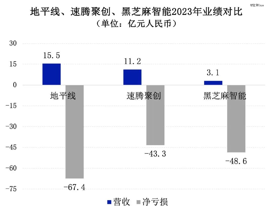 谁是Robotaxi第一股