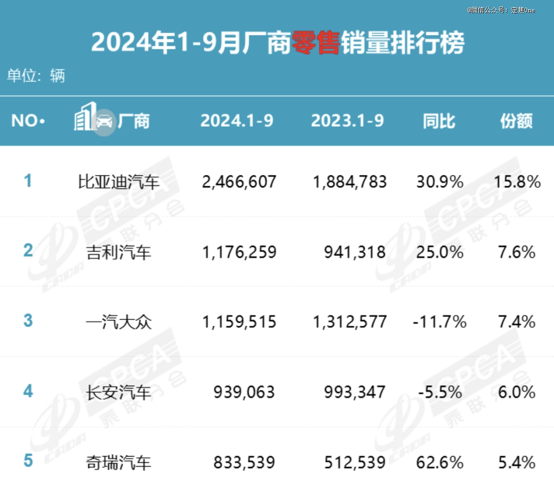 卖不动的 BBA 们