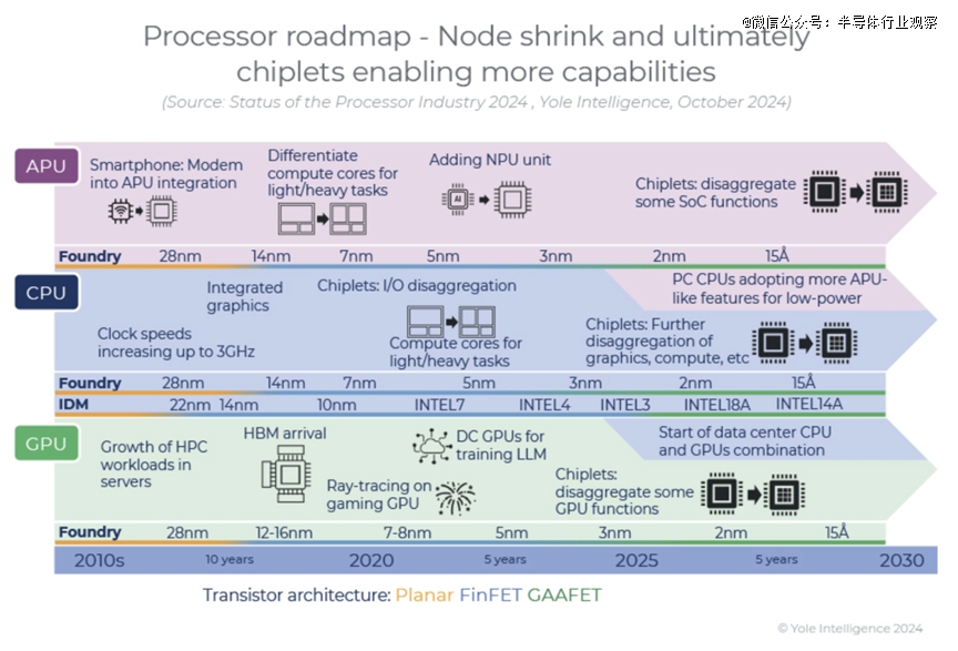 GPU力压CPU，AI改变芯片行业