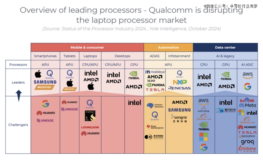 GPU力压CPU，AI改变芯片行业